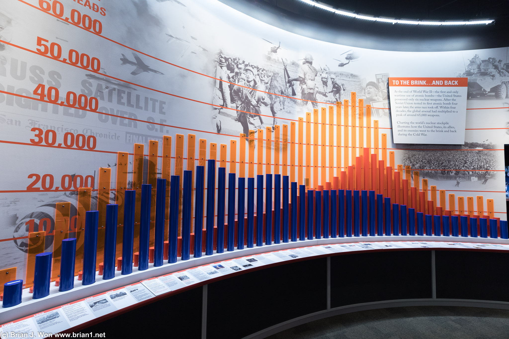 Total warhead count over time, USSR in orange, USA in blue.