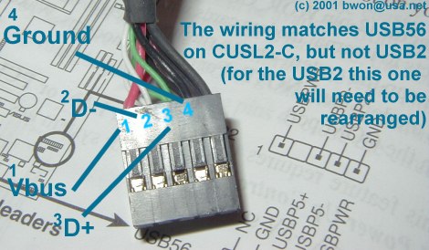 USB connector spec - Ars Technica OpenForum