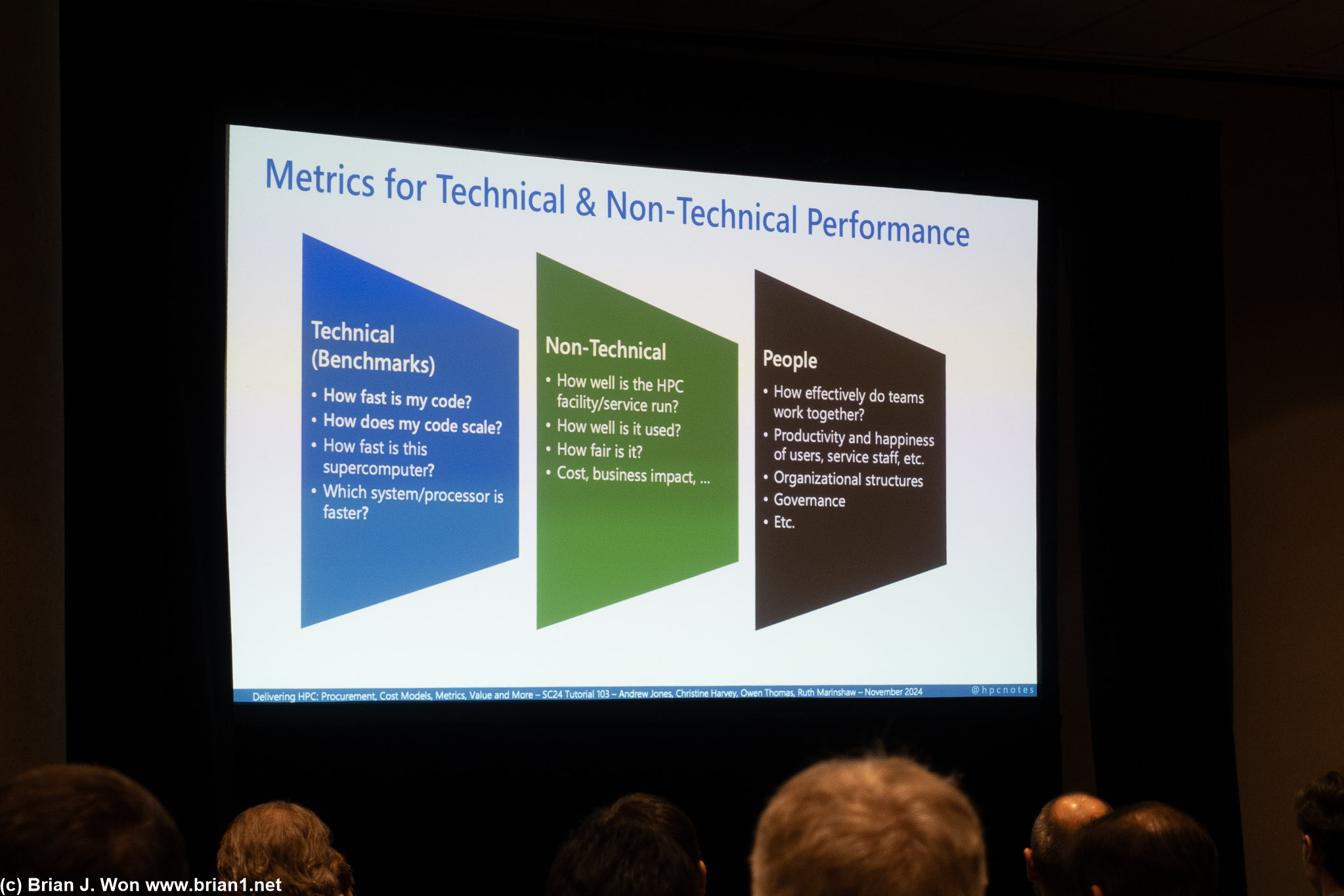 All-day HPC procurement tutorial.