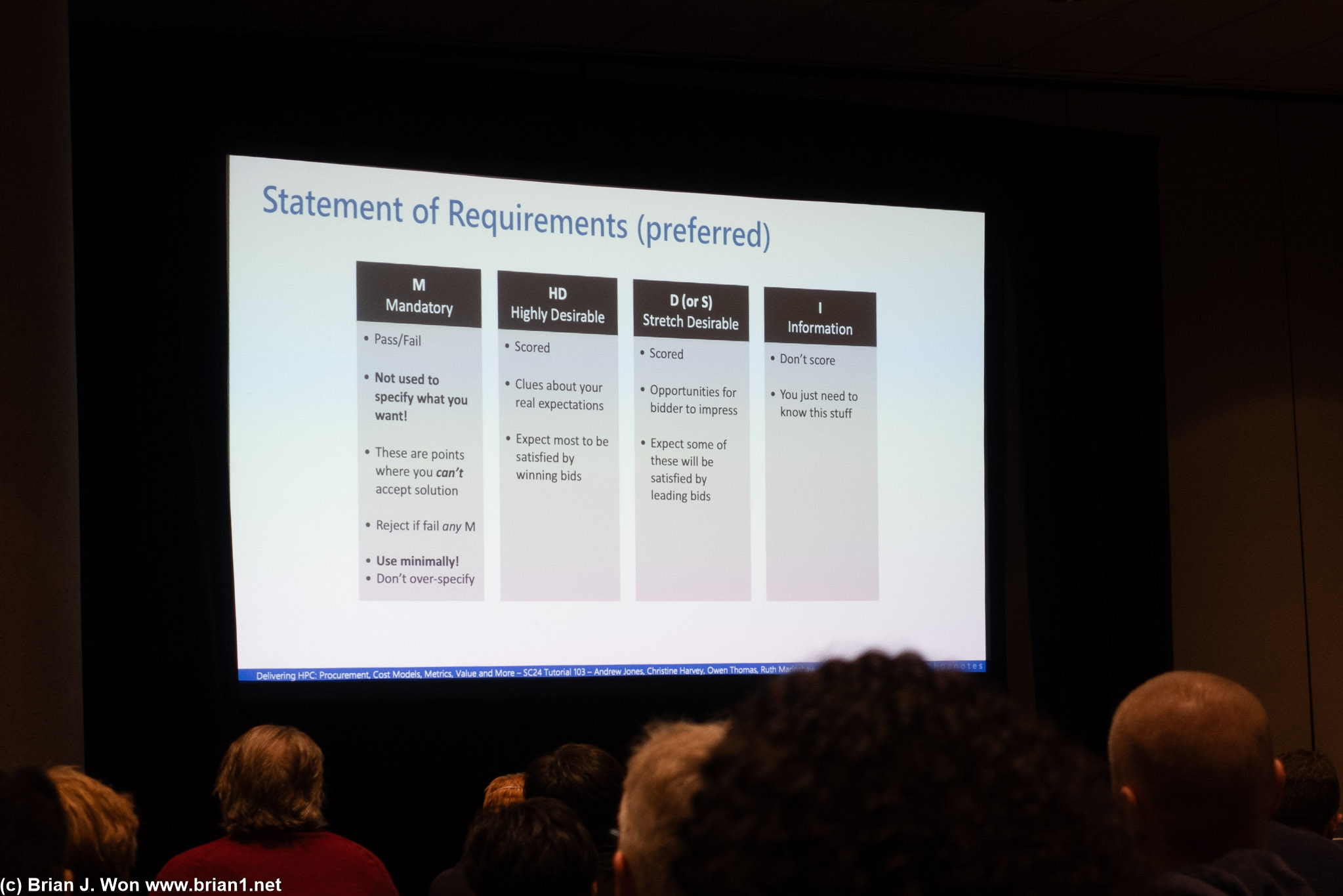 All-day HPC procurement tutorial.