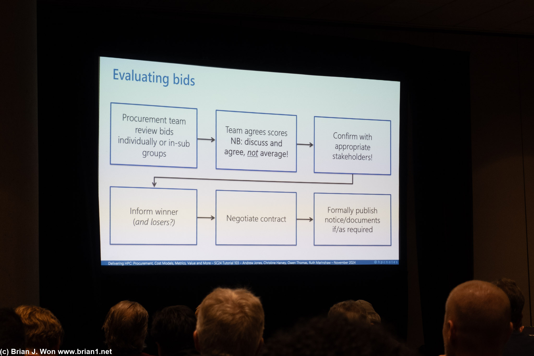 All-day HPC procurement tutorial.