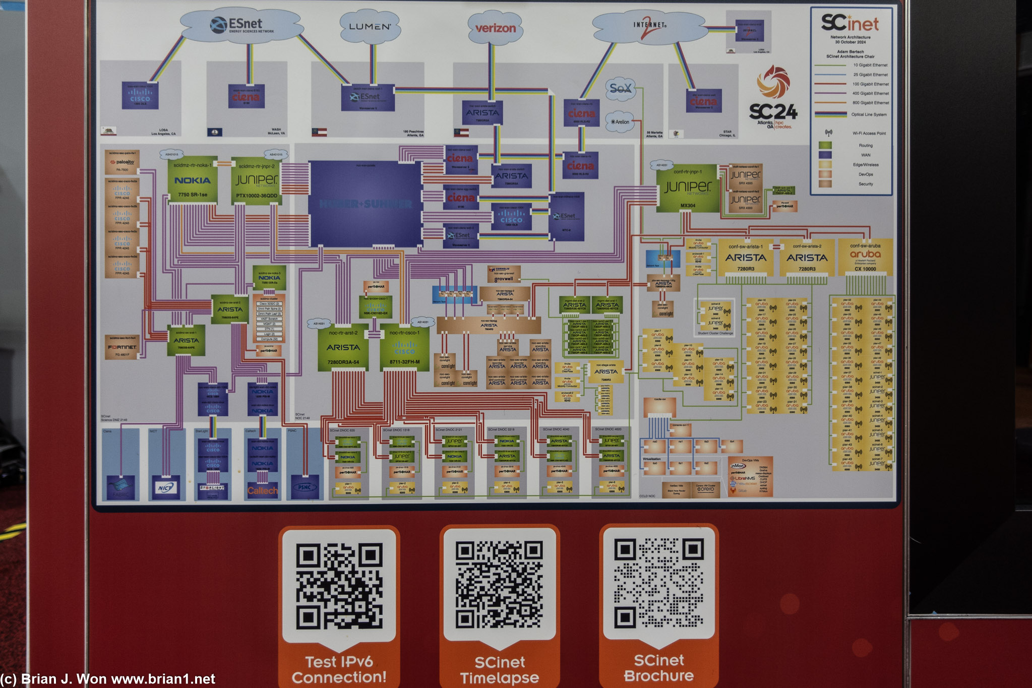 Wifi access points here all fed via 10GbE. Some 800GbE but mostly 100GbE. Nice.