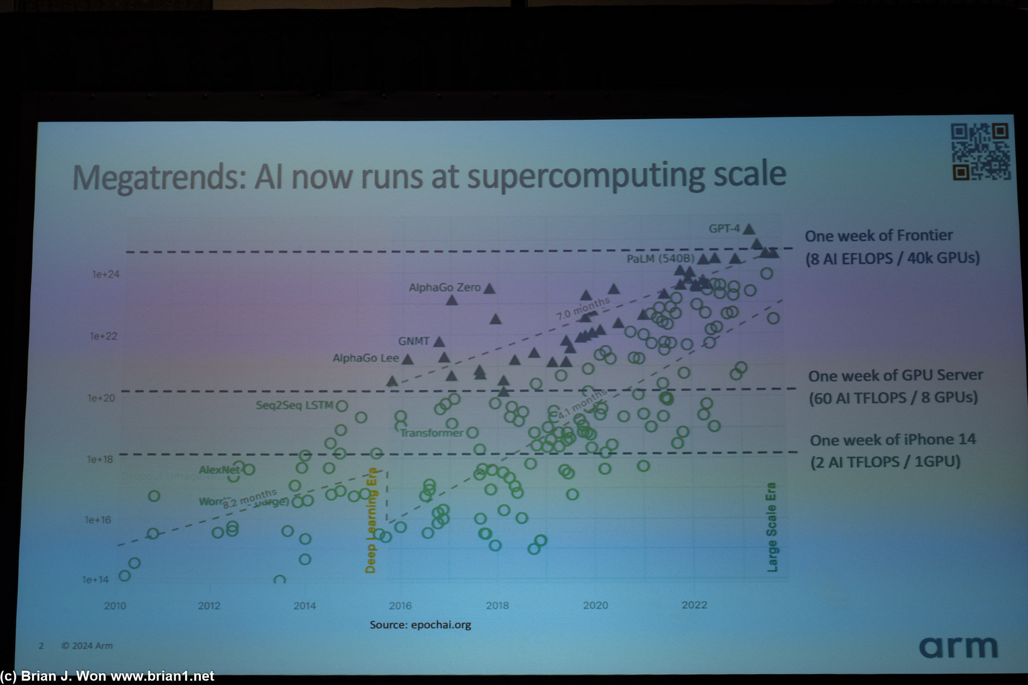 From the Sustainability, Carbon-Neutrality, and HPC panel.