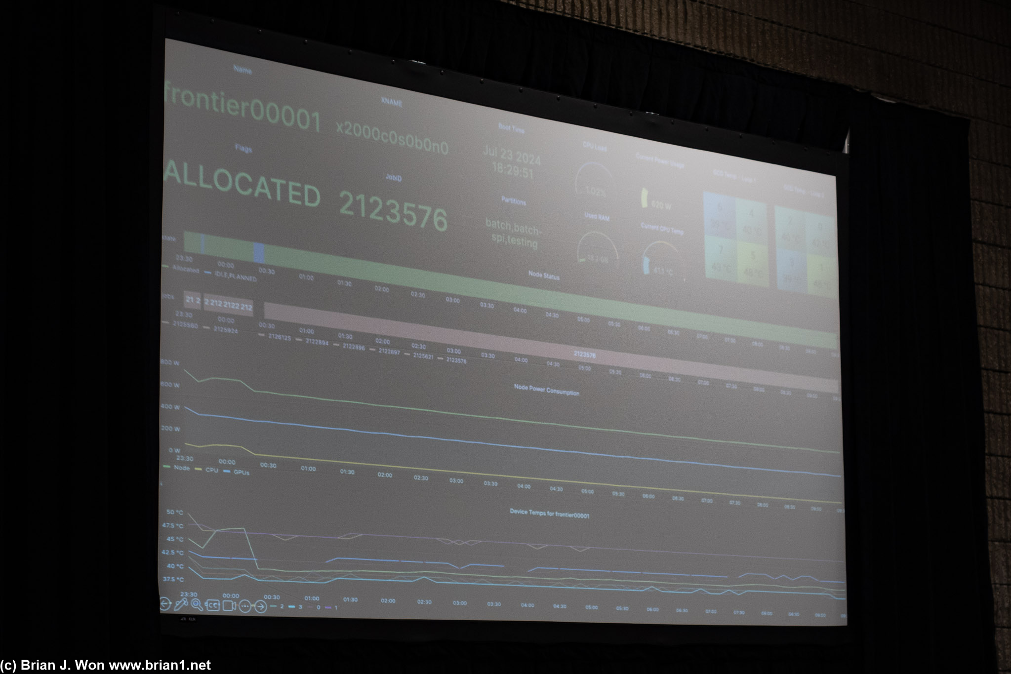 Oak Ridge National Lab's HPC dashboard.