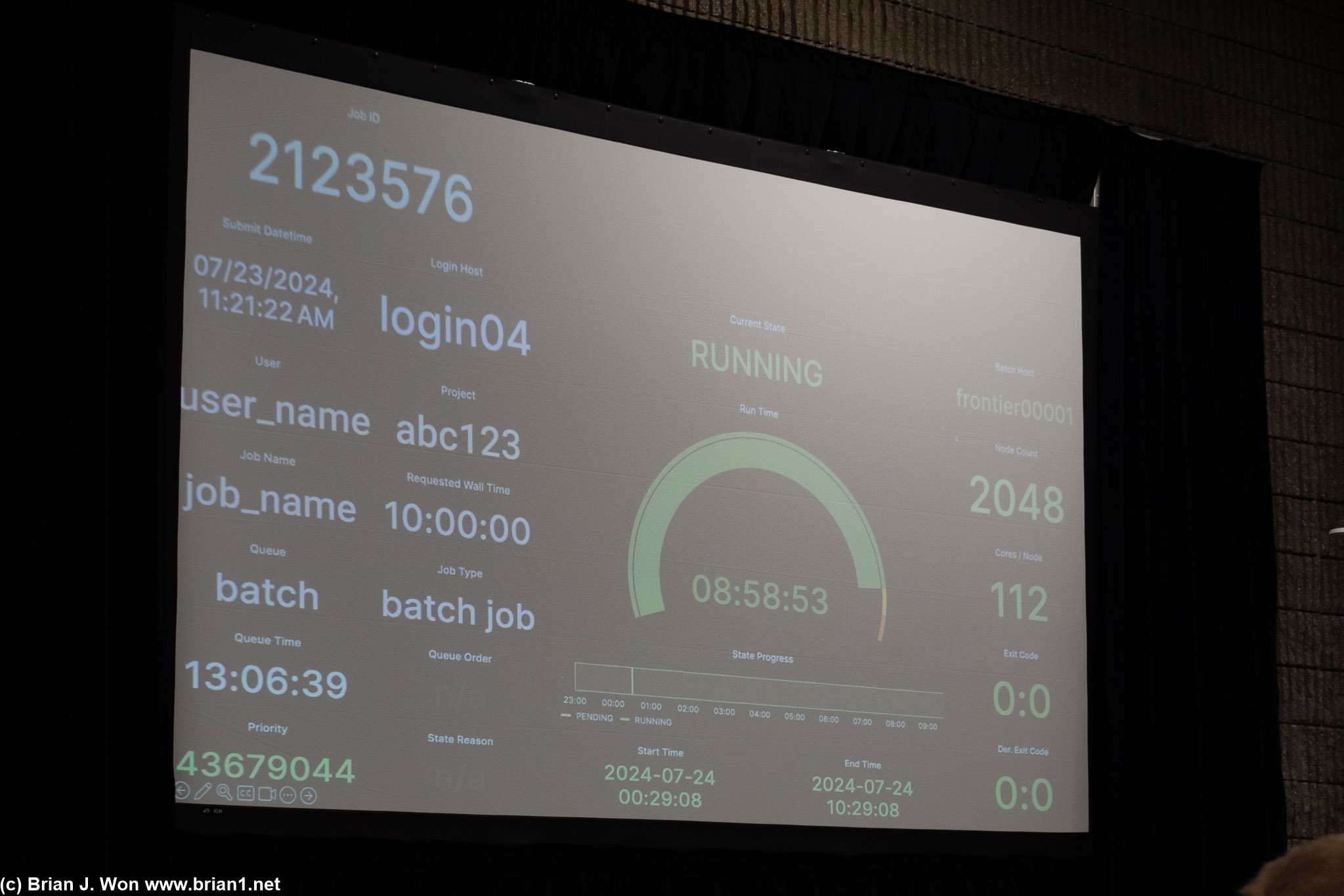 Oak Ridge National Lab's HPC dashboard.