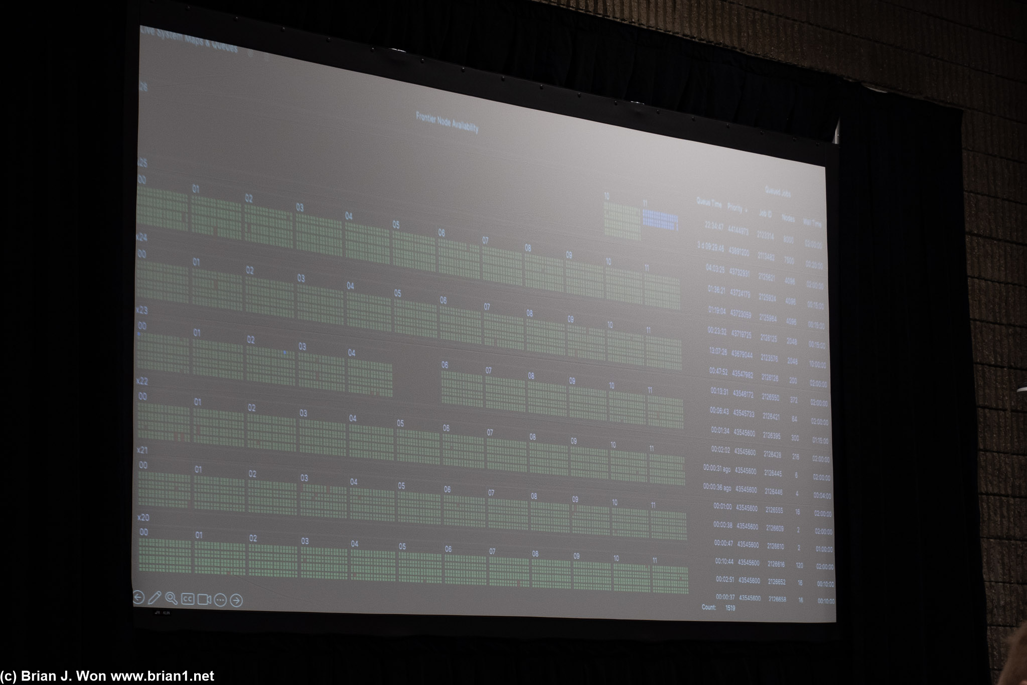 Oak Ridge National Lab's HPC dashboard.