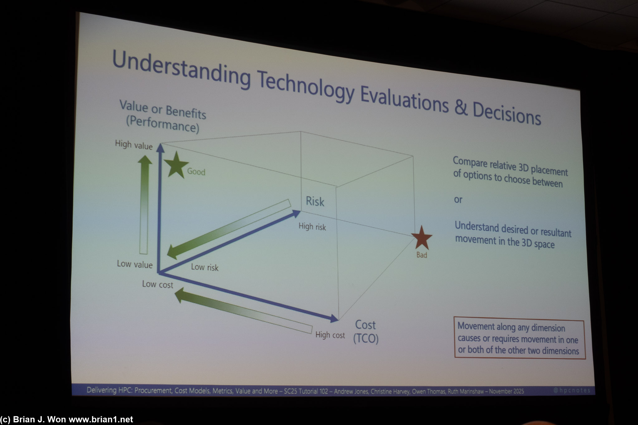 They loved this 3-axis chart.