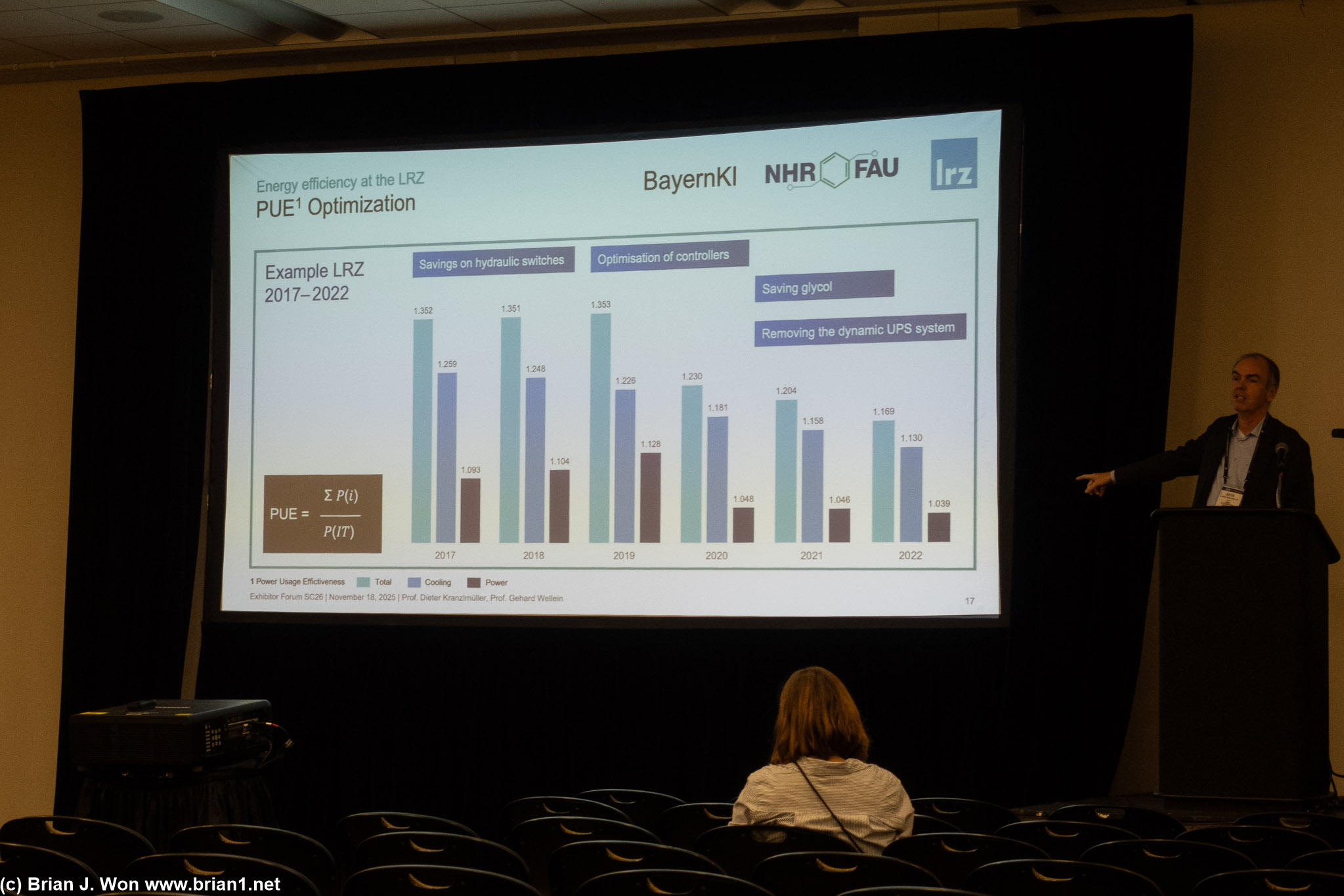 Power use effectiveness charts.