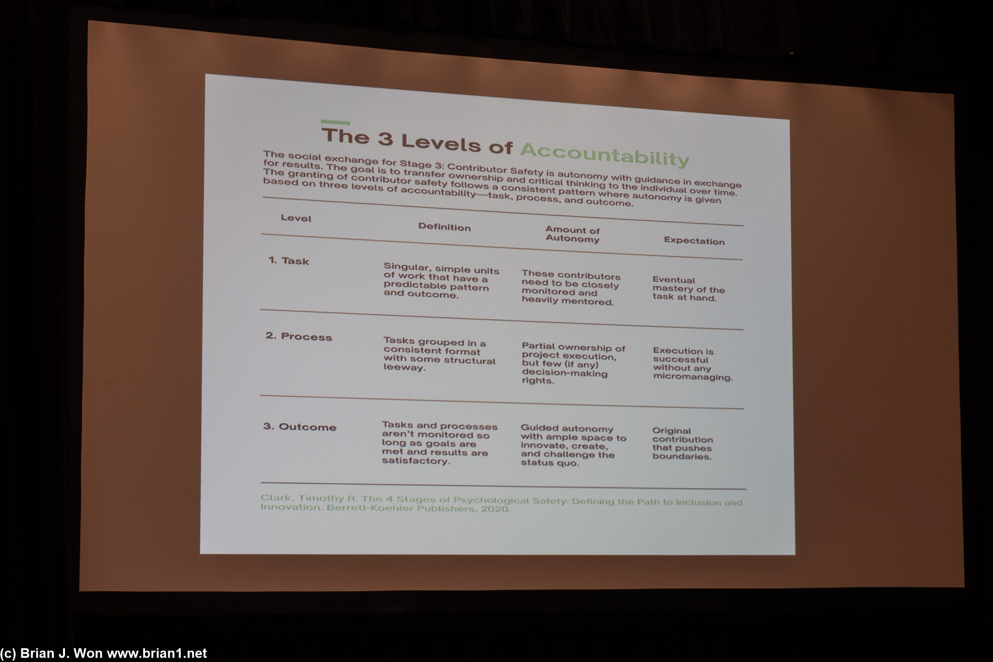 Collaboration in international and multidisciplinary teams.