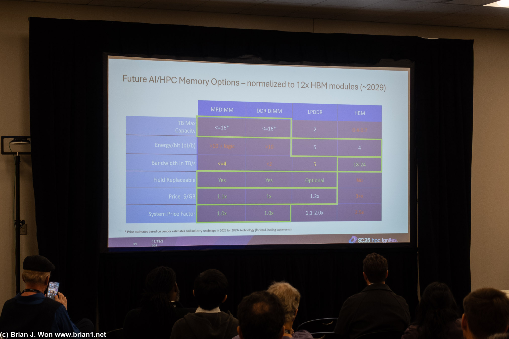 Memory technology trade-offs.