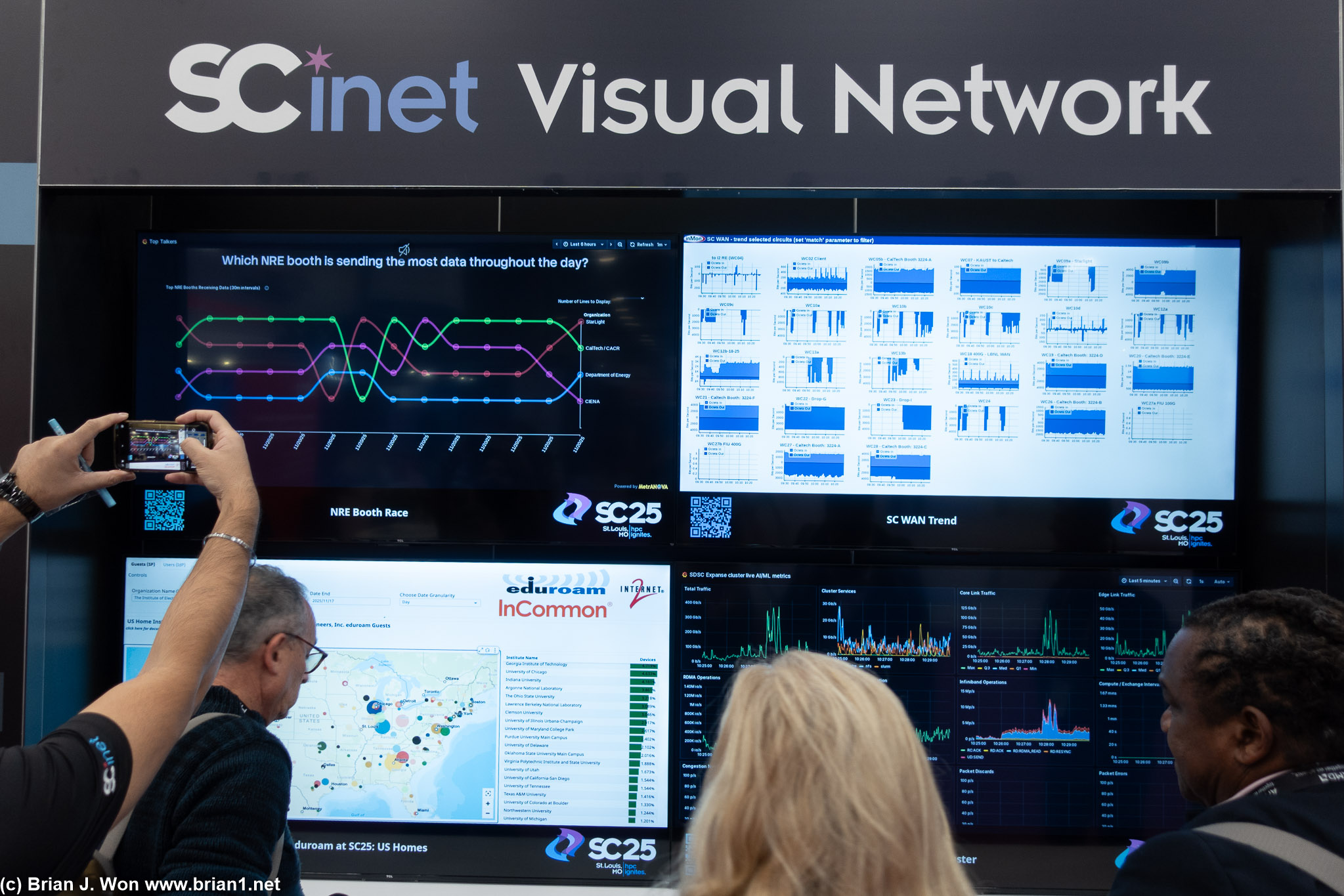 SCinet network info.