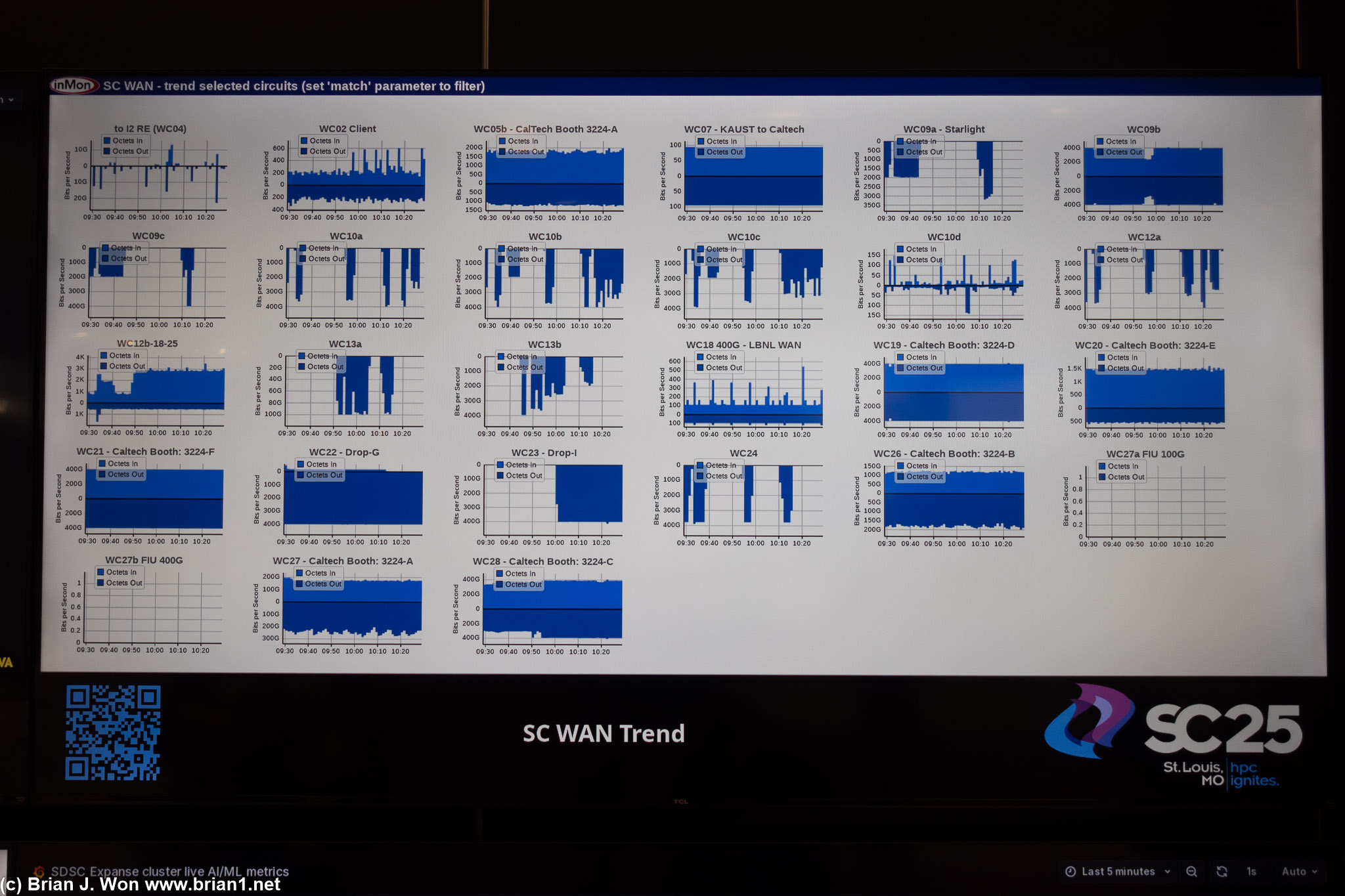 SCinet network info.
